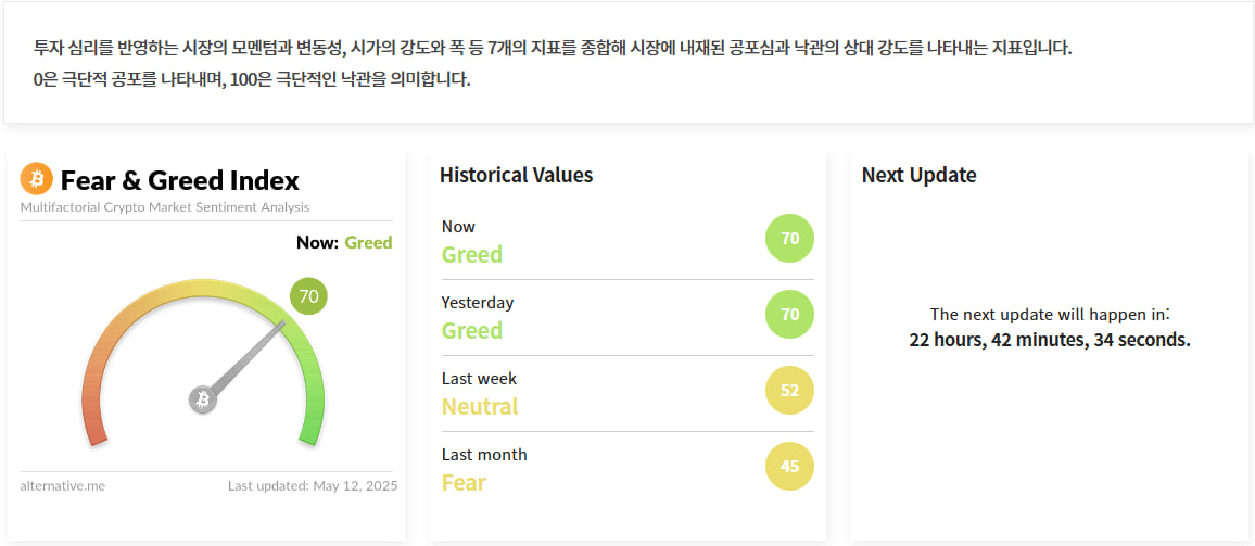 김치 프리미엄, 김프, 역프 및 암호화폐 실시간 시세 - 코인충