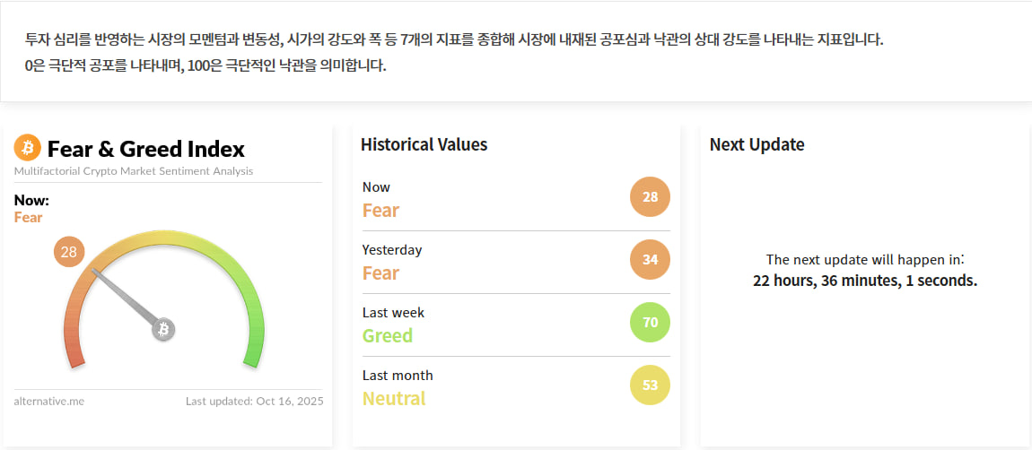 김치 프리미엄, 김프, 역프 및 암호화폐 실시간 시세 - 코인충