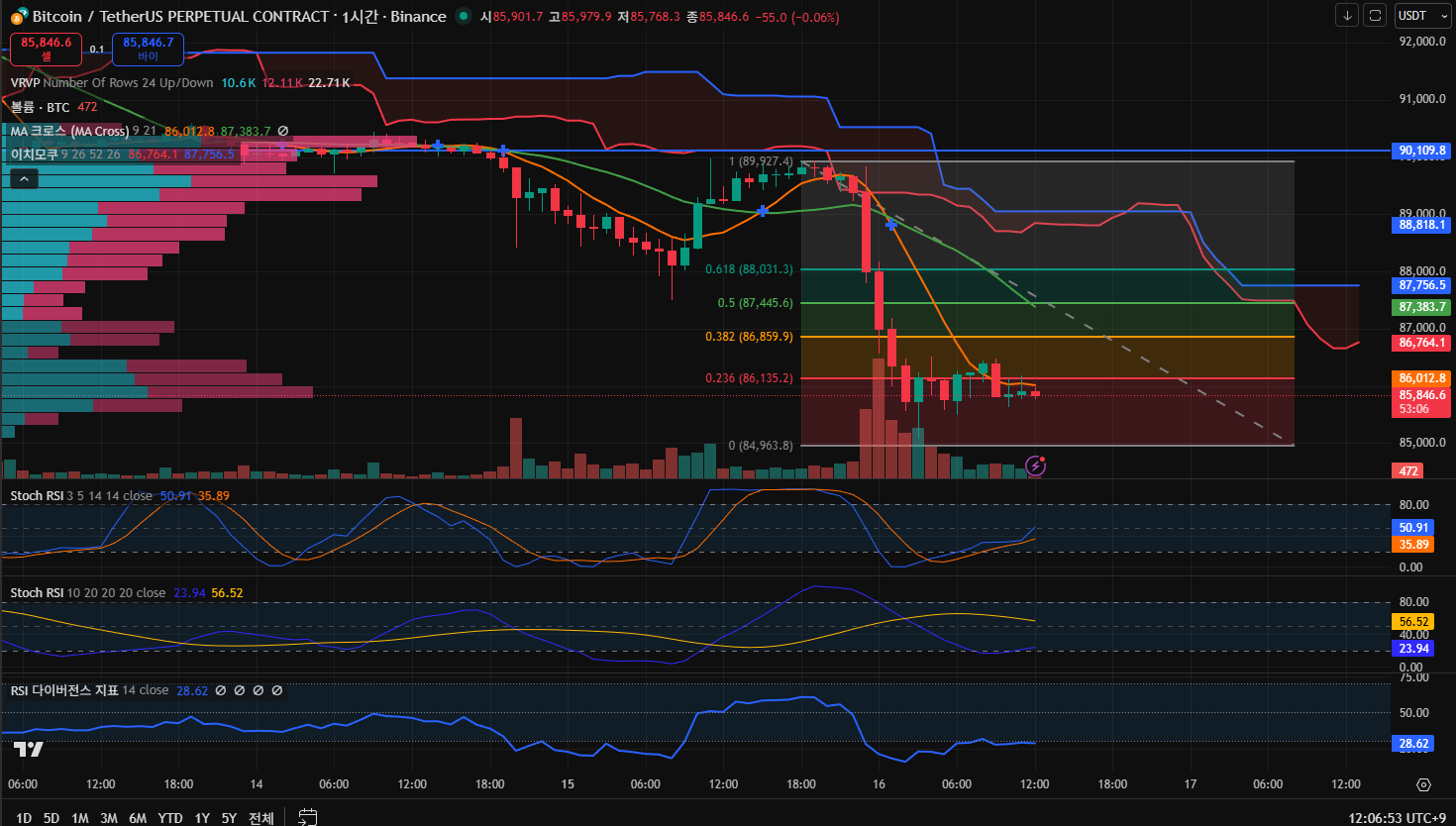 김치 프리미엄, 김프, 역프 및 암호화폐 실시간 시세 - 코인충