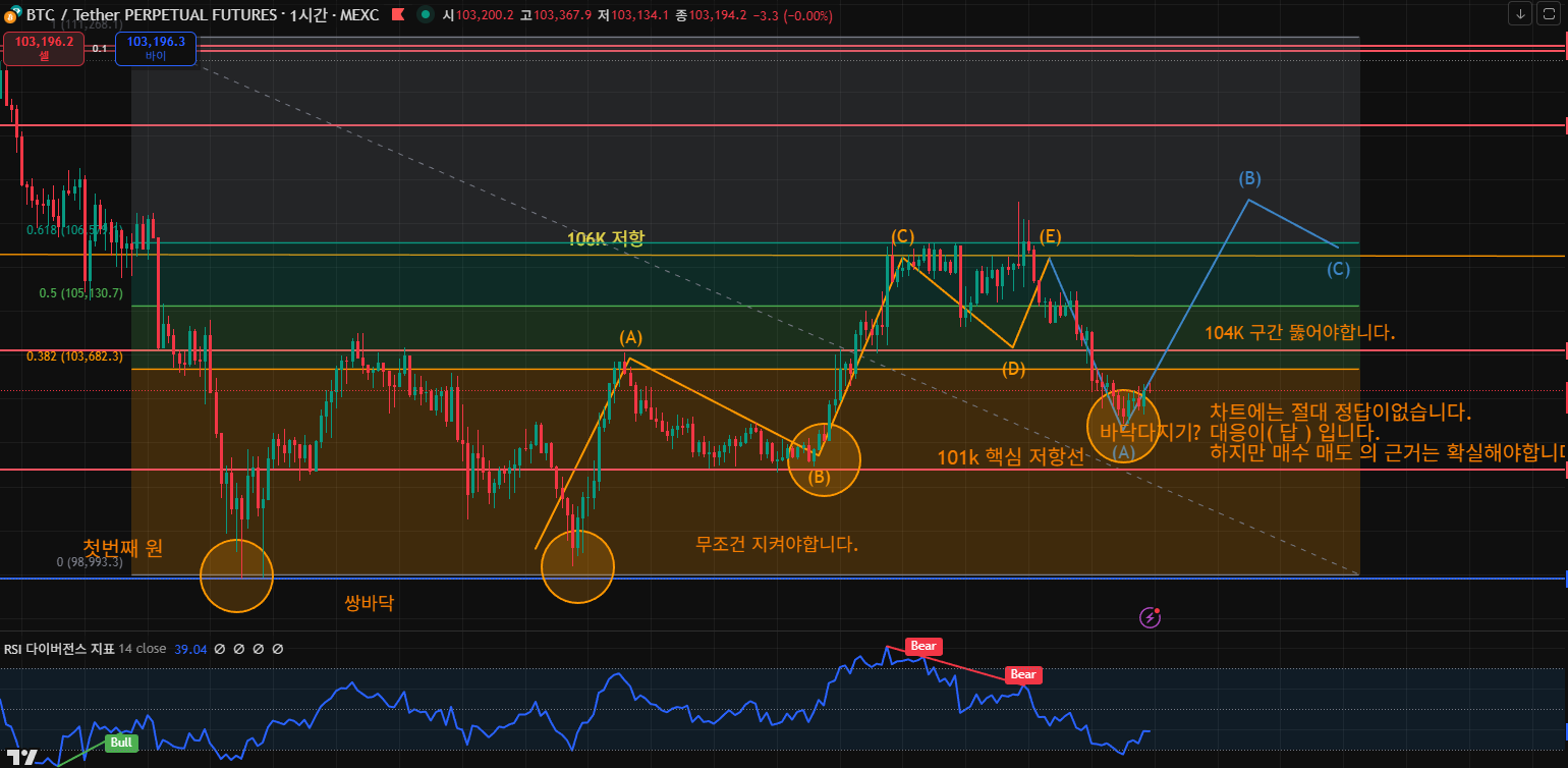 김치 프리미엄, 김프, 역프 및 암호화폐 실시간 시세 - 코인충