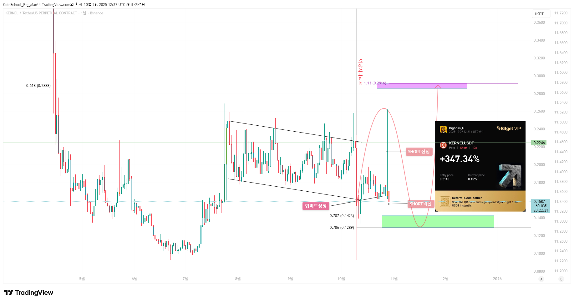 김치 프리미엄, 김프, 역프 및 암호화폐 실시간 시세 - 코인충