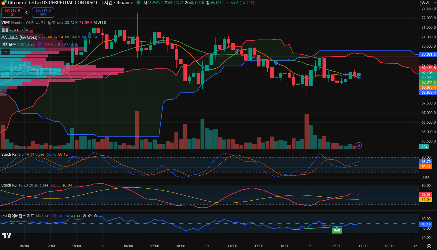 김치 프리미엄, 김프, 역프 및 암호화폐 실시간 시세 - 코인충