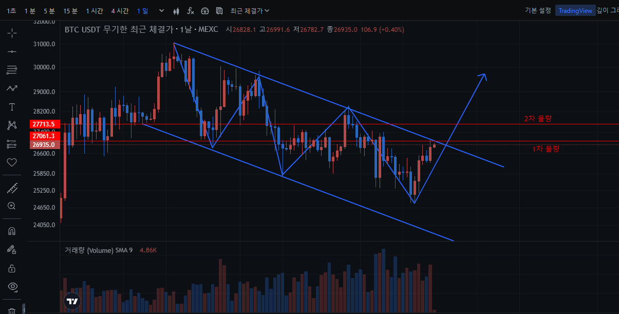 김치 프리미엄, 김프, 역프 및 암호화폐 실시간 시세 - 코인충