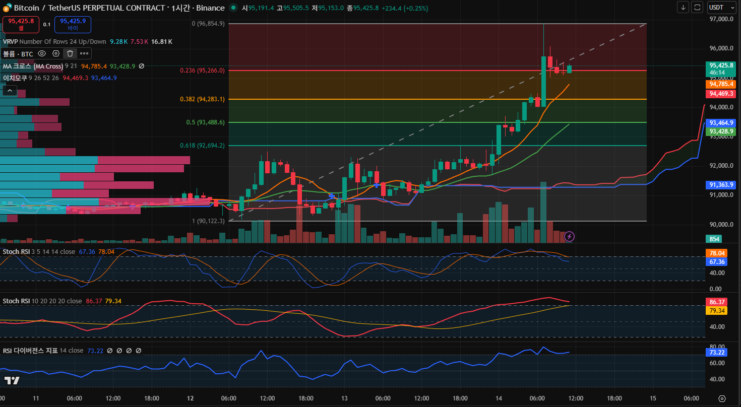 김치 프리미엄, 김프, 역프 및 암호화폐 실시간 시세 - 코인충