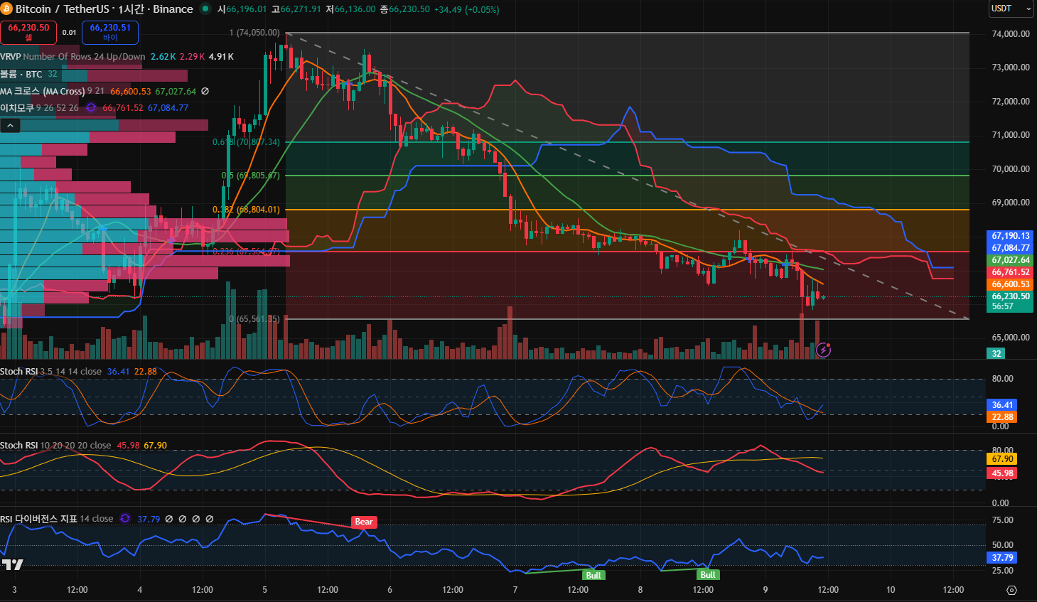 김치 프리미엄, 김프, 역프 및 암호화폐 실시간 시세 - 코인충