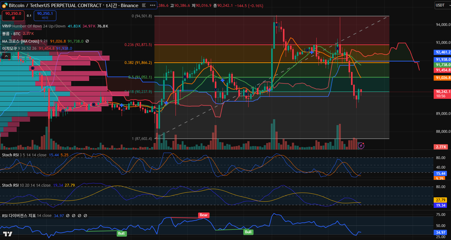 김치 프리미엄, 김프, 역프 및 암호화폐 실시간 시세 - 코인충