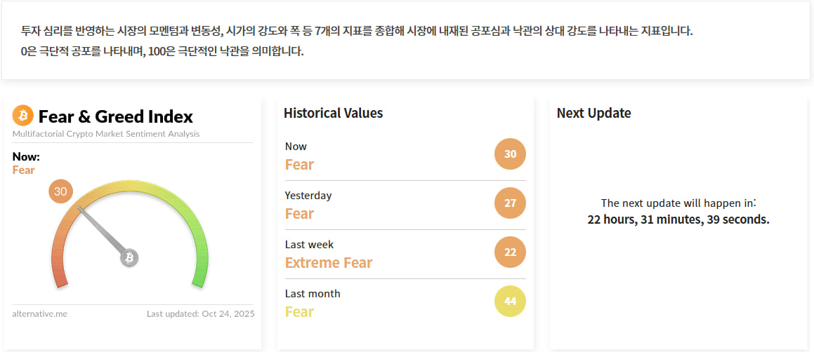 김치 프리미엄, 김프, 역프 및 암호화폐 실시간 시세 - 코인충