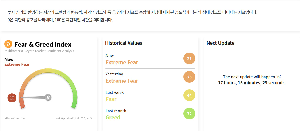 김치 프리미엄, 김프, 역프 및 암호화폐 실시간 시세 - 코인충