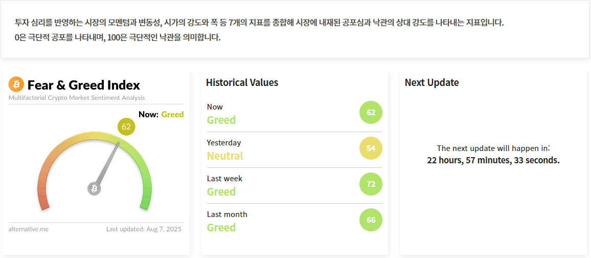 김치 프리미엄, 김프, 역프 및 암호화폐 실시간 시세 - 코인충