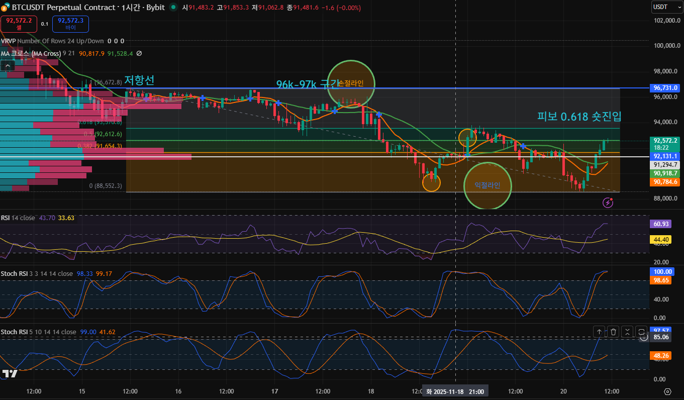 김치 프리미엄, 김프, 역프 및 암호화폐 실시간 시세 - 코인충