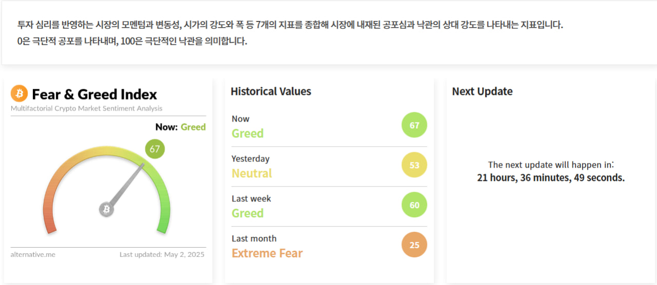 김치 프리미엄, 김프, 역프 및 암호화폐 실시간 시세 - 코인충