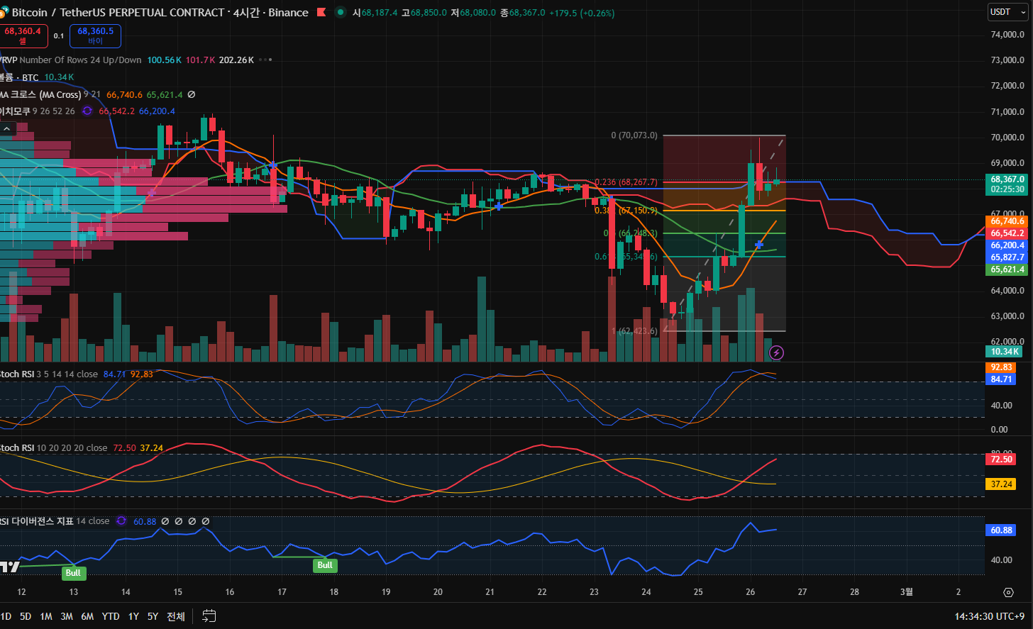 김치 프리미엄, 김프, 역프 및 암호화폐 실시간 시세 - 코인충