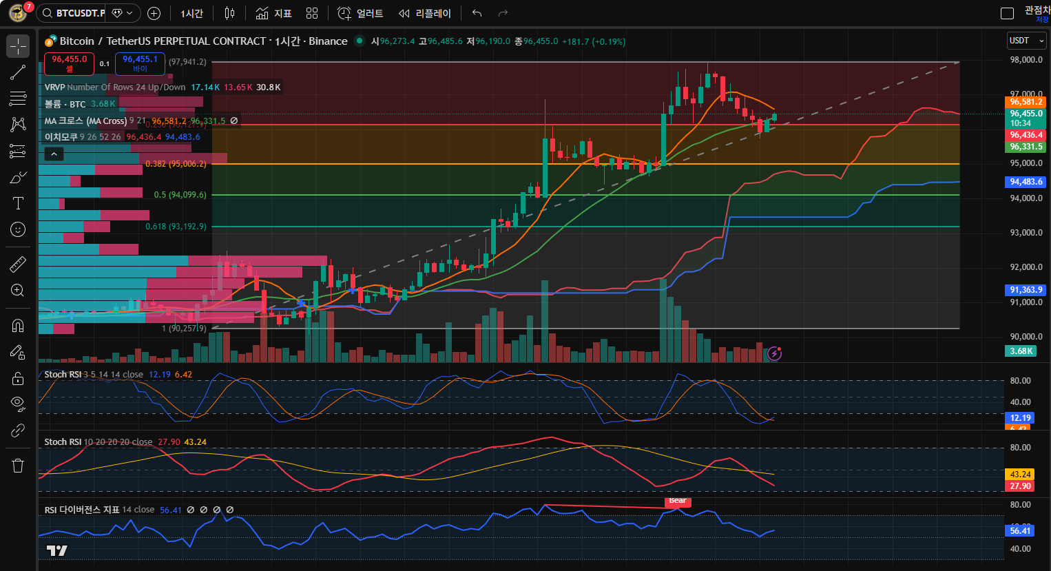김치 프리미엄, 김프, 역프 및 암호화폐 실시간 시세 - 코인충