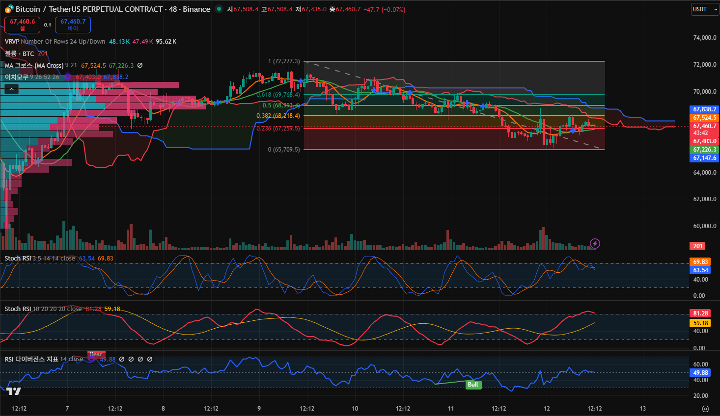 김치 프리미엄, 김프, 역프 및 암호화폐 실시간 시세 - 코인충