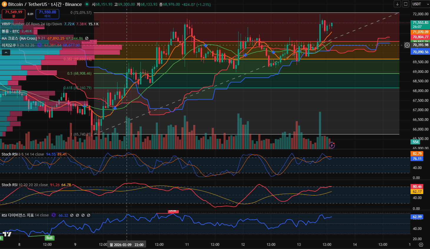 김치 프리미엄, 김프, 역프 및 암호화폐 실시간 시세 - 코인충