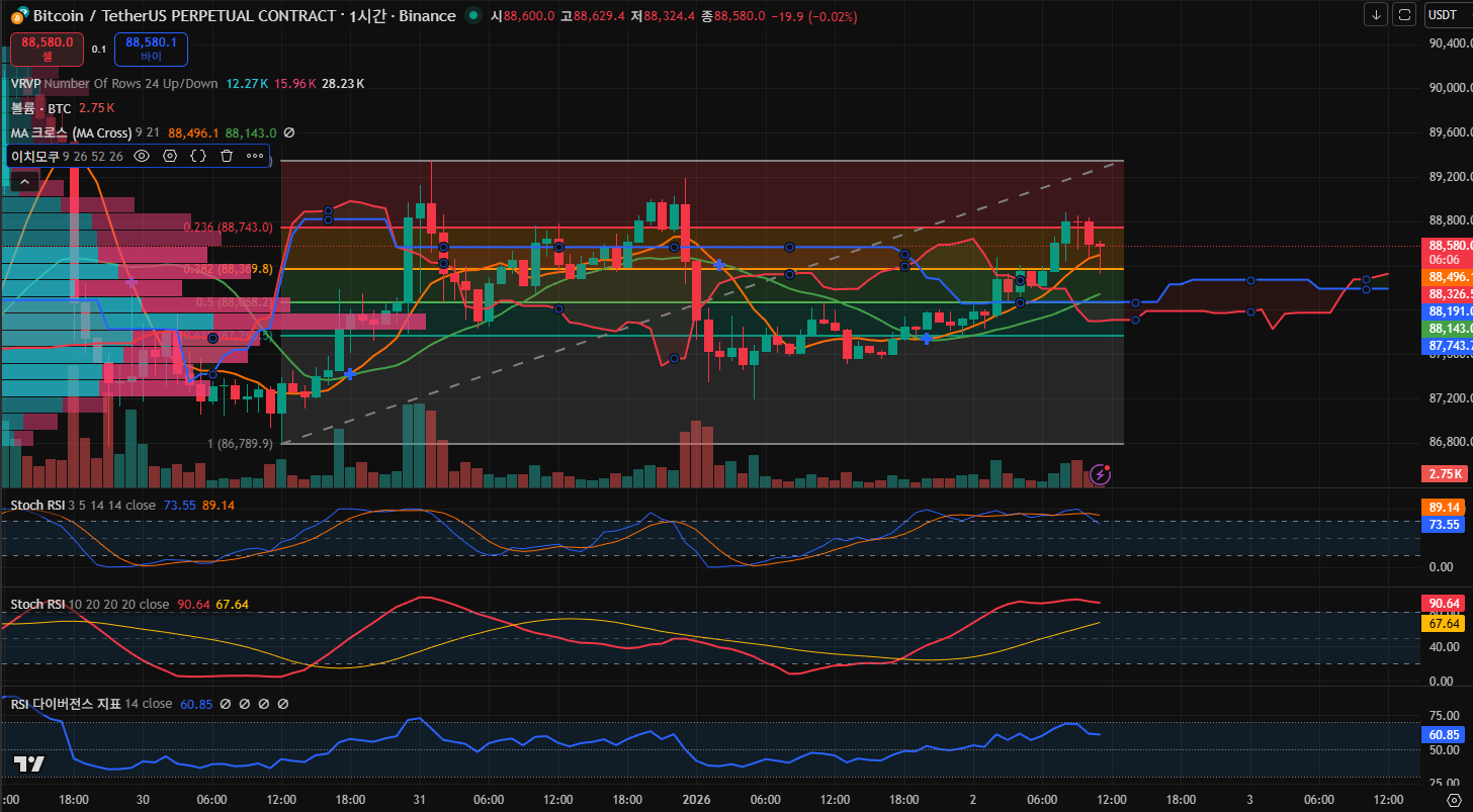 김치 프리미엄, 김프, 역프 및 암호화폐 실시간 시세 - 코인충