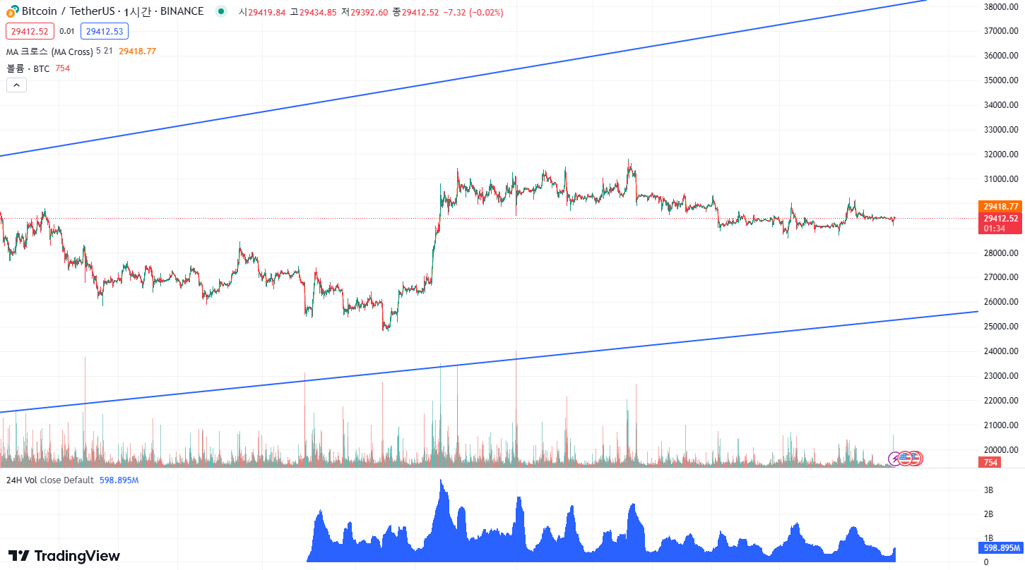 비트코인의 방향은 어디로?