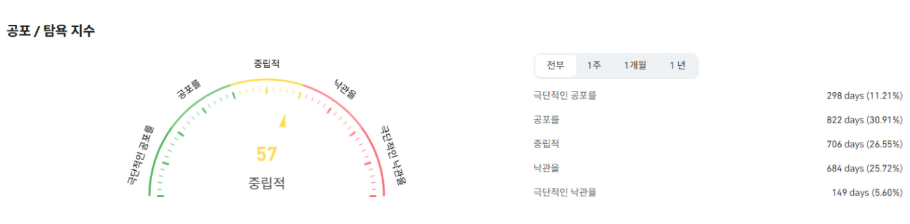 김치 프리미엄, 김프, 역프 및 암호화폐 실시간 시세 - 코인충