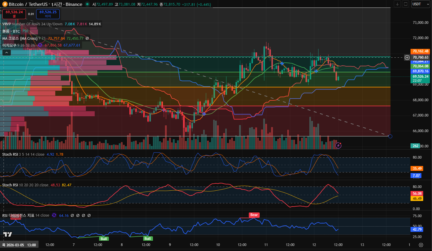 김치 프리미엄, 김프, 역프 및 암호화폐 실시간 시세 - 코인충