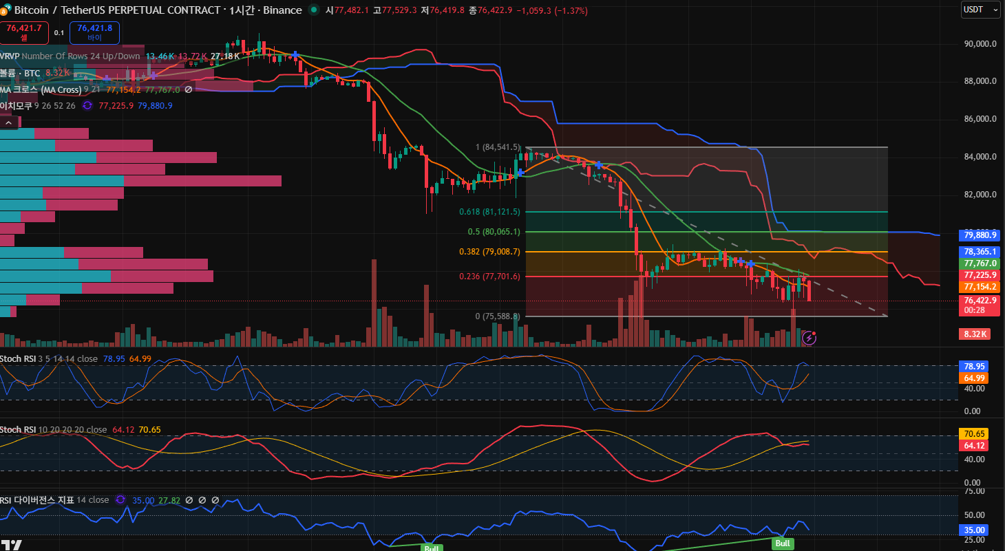 김치 프리미엄, 김프, 역프 및 암호화폐 실시간 시세 - 코인충