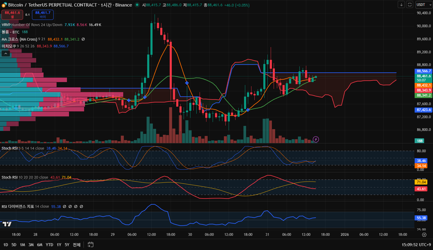 김치 프리미엄, 김프, 역프 및 암호화폐 실시간 시세 - 코인충