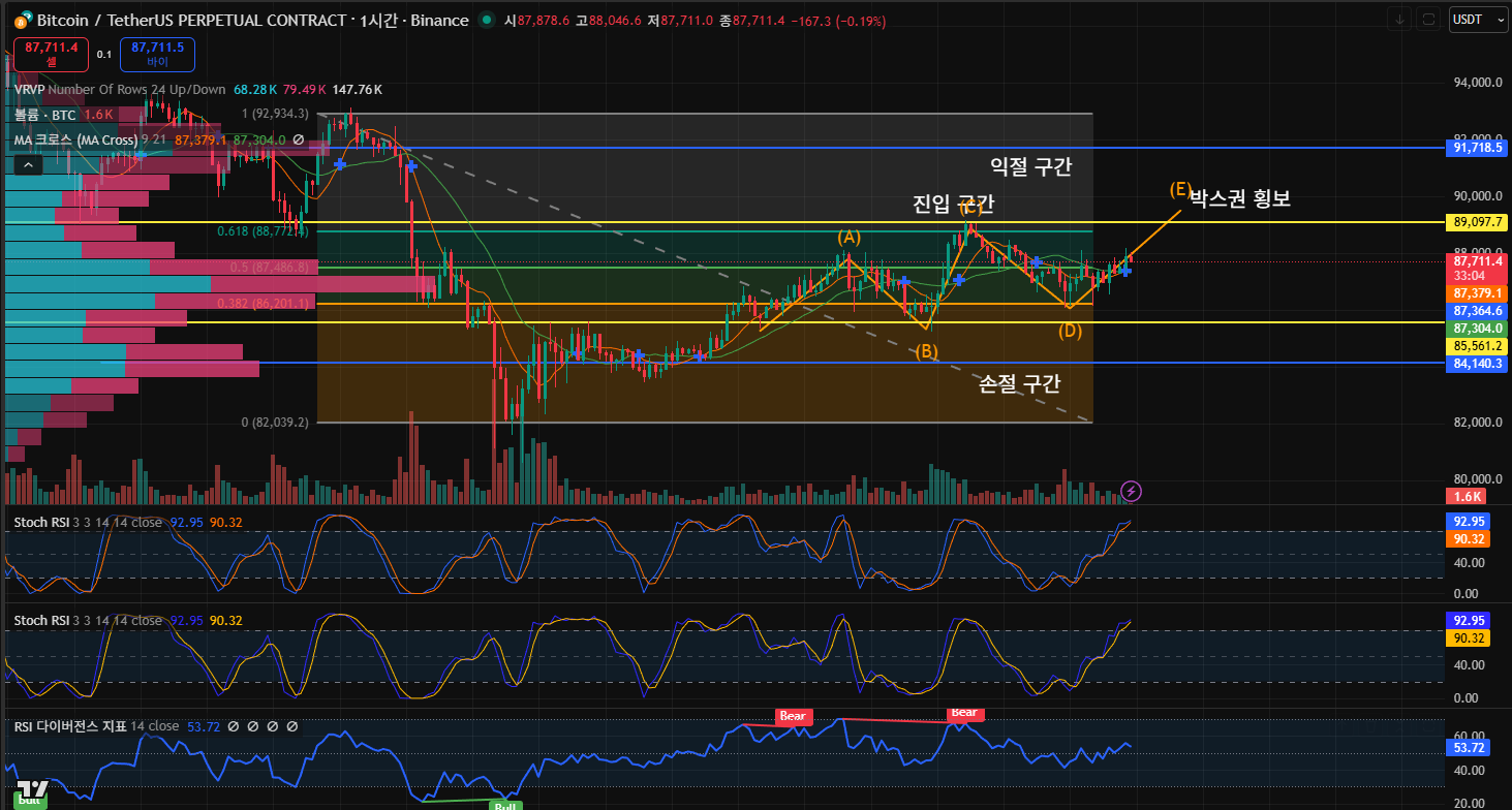김치 프리미엄, 김프, 역프 및 암호화폐 실시간 시세 - 코인충