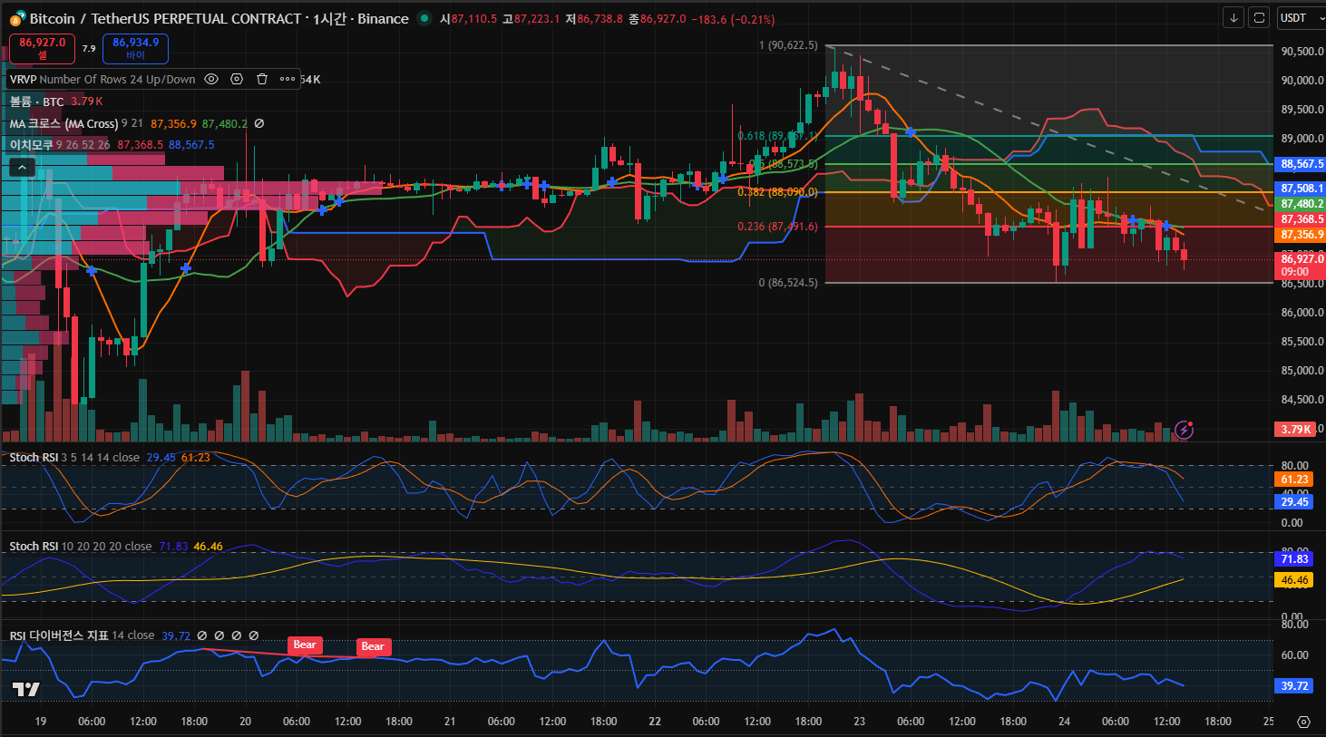 김치 프리미엄, 김프, 역프 및 암호화폐 실시간 시세 - 코인충