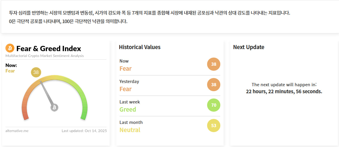 김치 프리미엄, 김프, 역프 및 암호화폐 실시간 시세 - 코인충