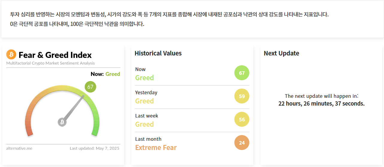 김치 프리미엄, 김프, 역프 및 암호화폐 실시간 시세 - 코인충
