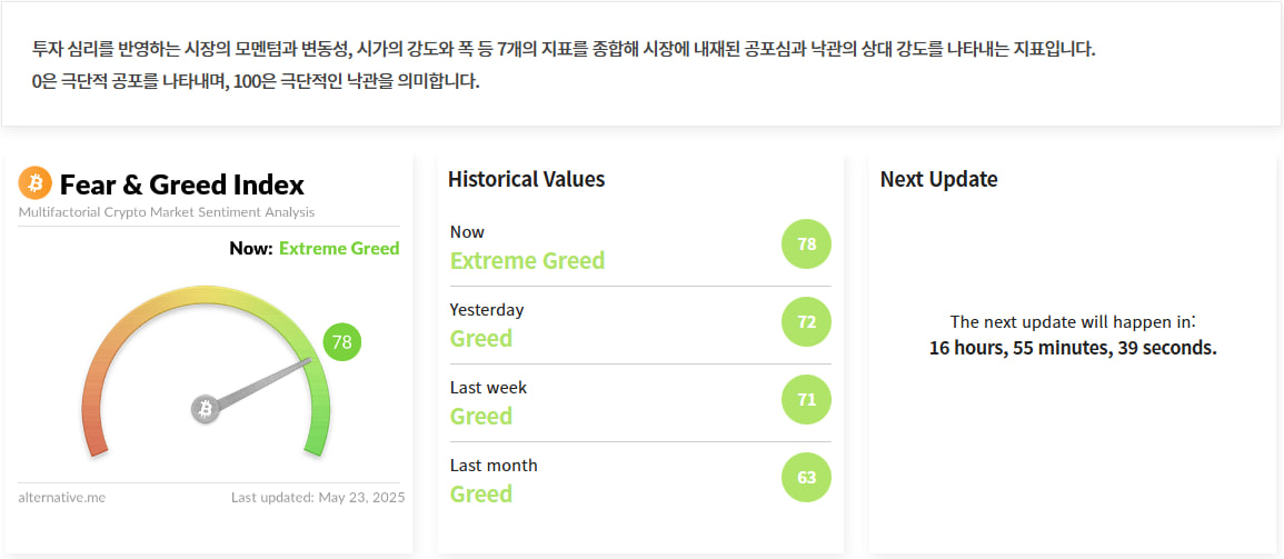 김치 프리미엄, 김프, 역프 및 암호화폐 실시간 시세 - 코인충