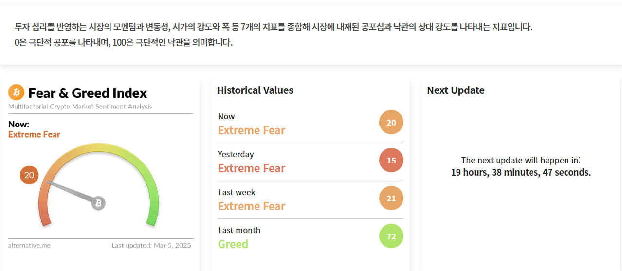 김치 프리미엄, 김프, 역프 및 암호화폐 실시간 시세 - 코인충