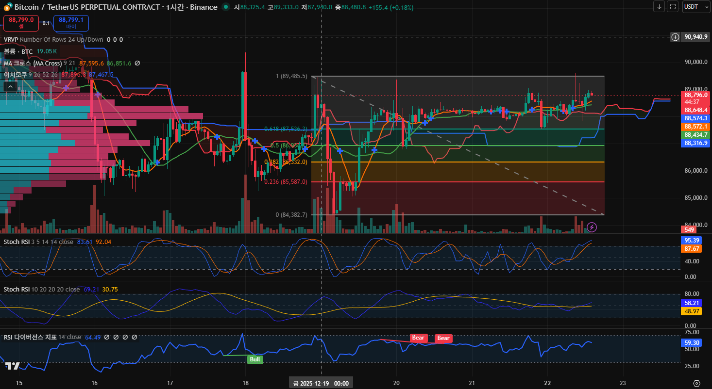 김치 프리미엄, 김프, 역프 및 암호화폐 실시간 시세 - 코인충