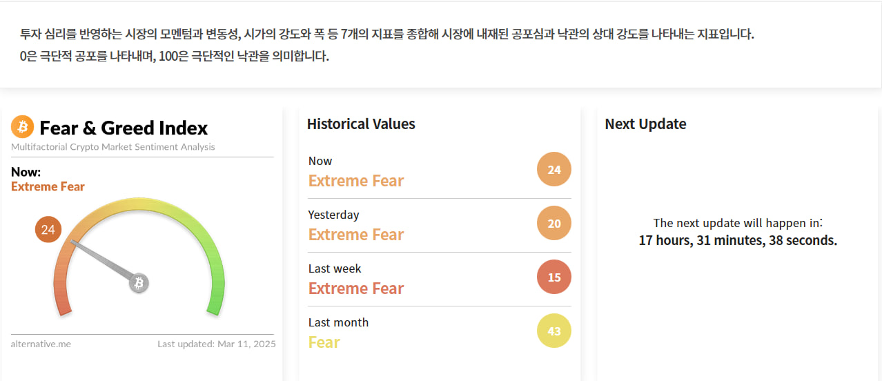 김치 프리미엄, 김프, 역프 및 암호화폐 실시간 시세 - 코인충