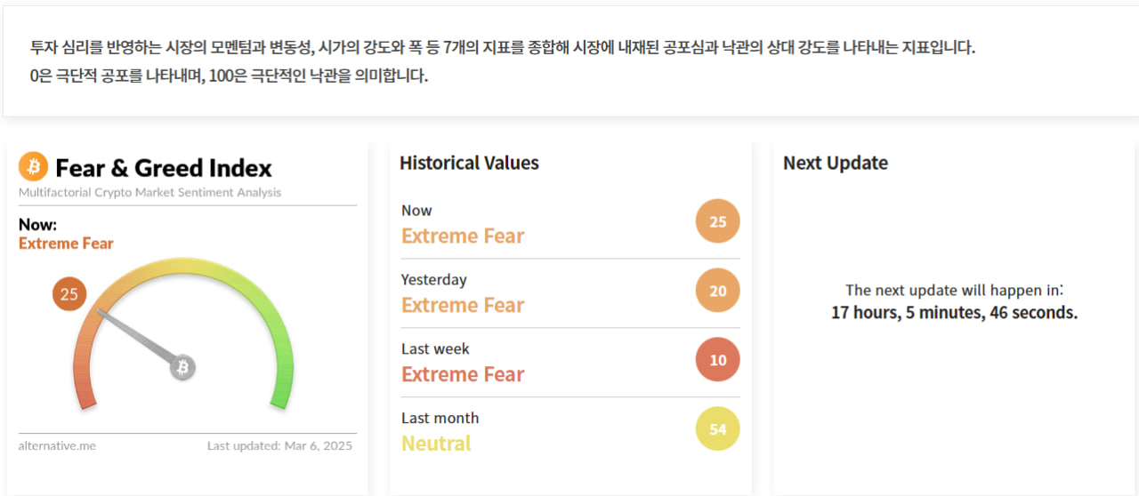 김치 프리미엄, 김프, 역프 및 암호화폐 실시간 시세 - 코인충