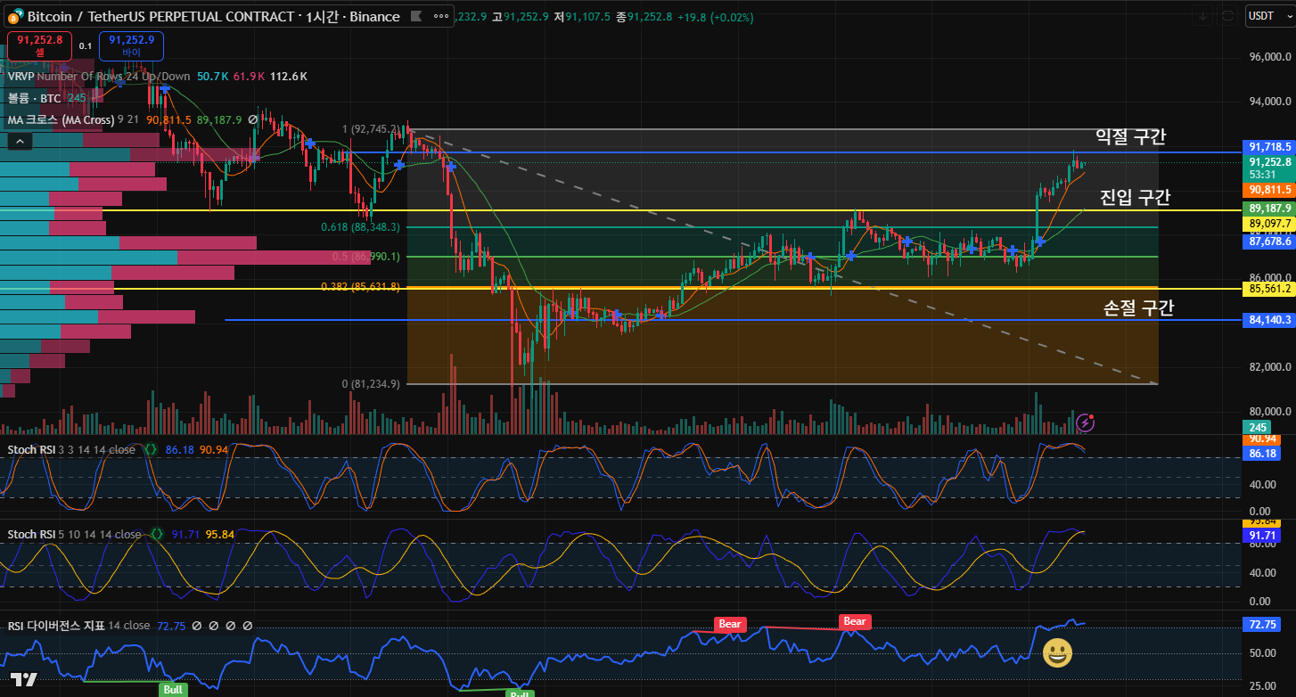 김치 프리미엄, 김프, 역프 및 암호화폐 실시간 시세 - 코인충