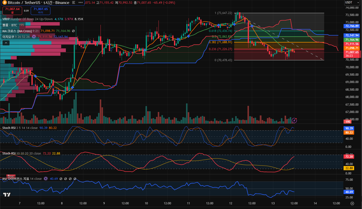 김치 프리미엄, 김프, 역프 및 암호화폐 실시간 시세 - 코인충
