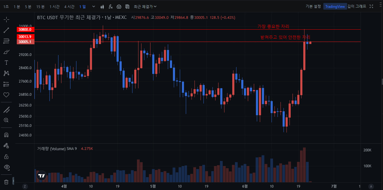 김치 프리미엄, 김프, 역프 및 암호화폐 실시간 시세 - 코인충