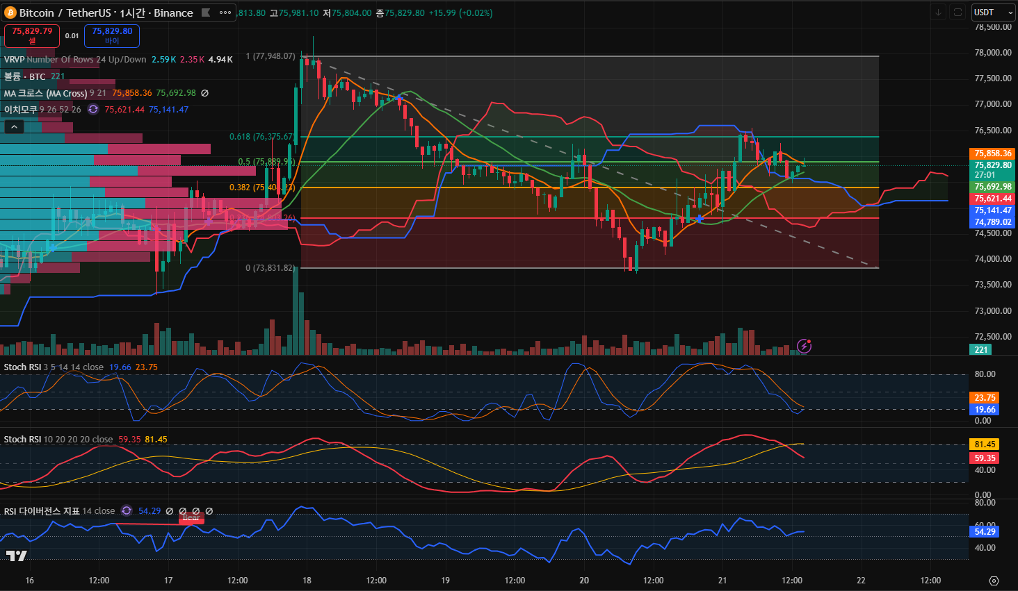 김치 프리미엄, 김프, 역프 및 암호화폐 실시간 시세 - 코인충