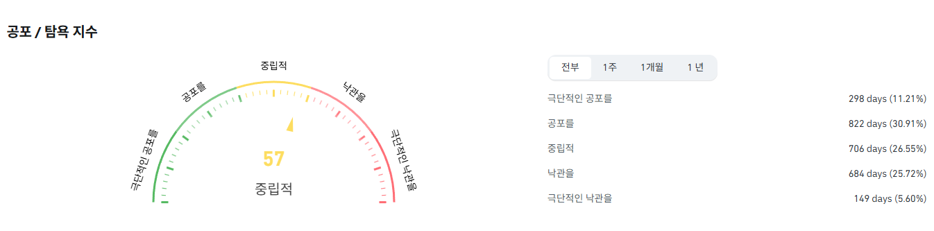 김치 프리미엄, 김프, 역프 및 암호화폐 실시간 시세 - 코인충