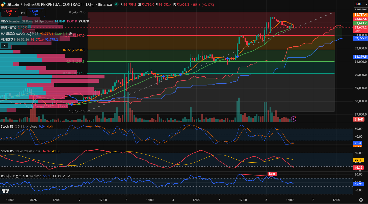 김치 프리미엄, 김프, 역프 및 암호화폐 실시간 시세 - 코인충