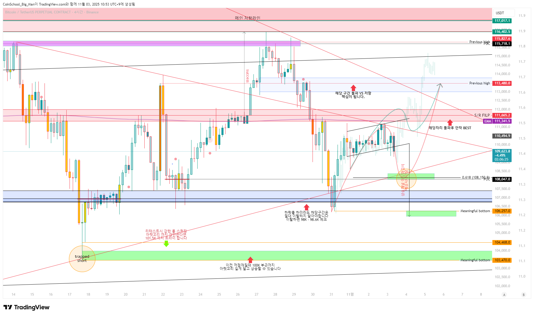 김치 프리미엄, 김프, 역프 및 암호화폐 실시간 시세 - 코인충