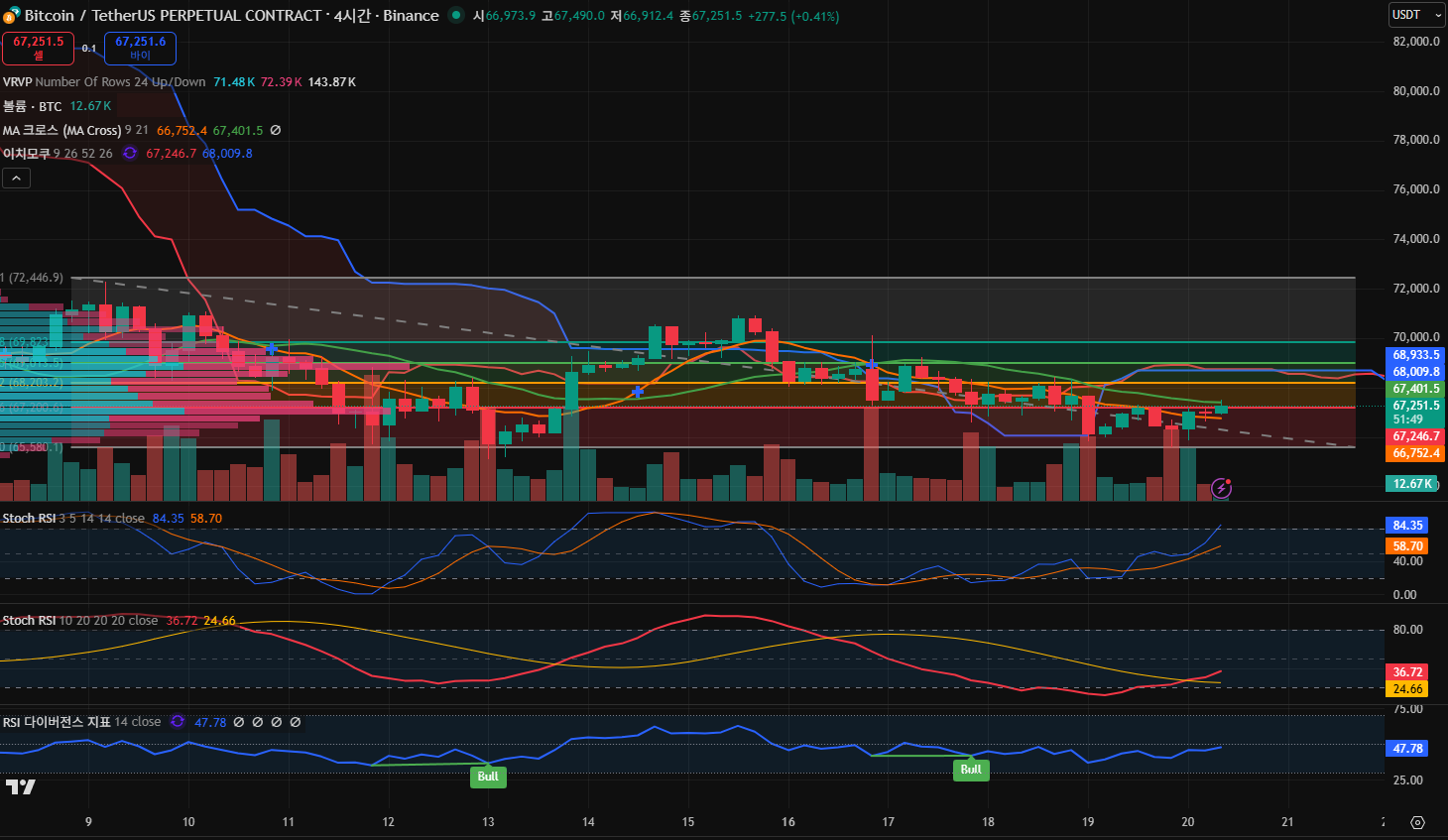김치 프리미엄, 김프, 역프 및 암호화폐 실시간 시세 - 코인충