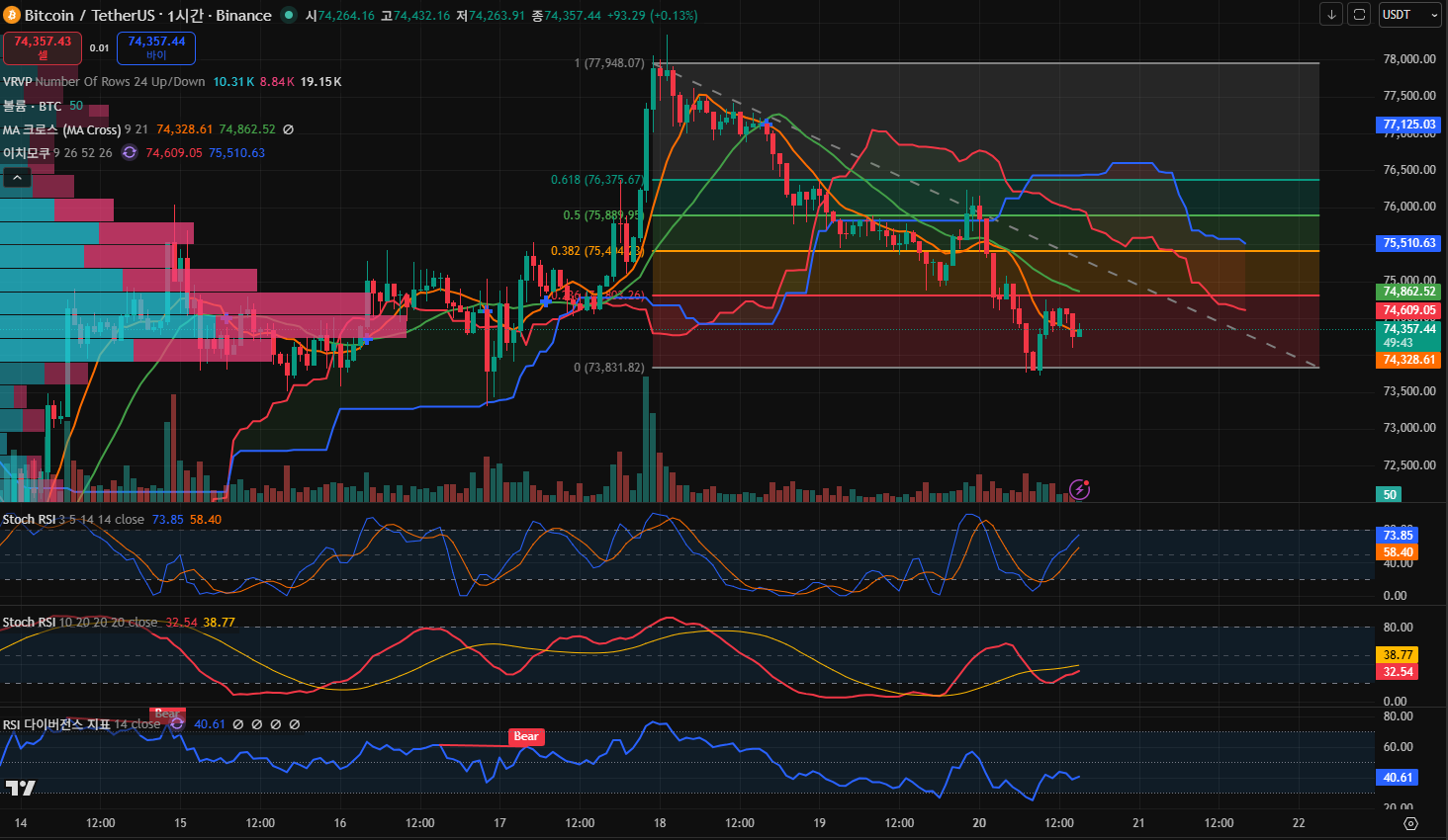 김치 프리미엄, 김프, 역프 및 암호화폐 실시간 시세 - 코인충