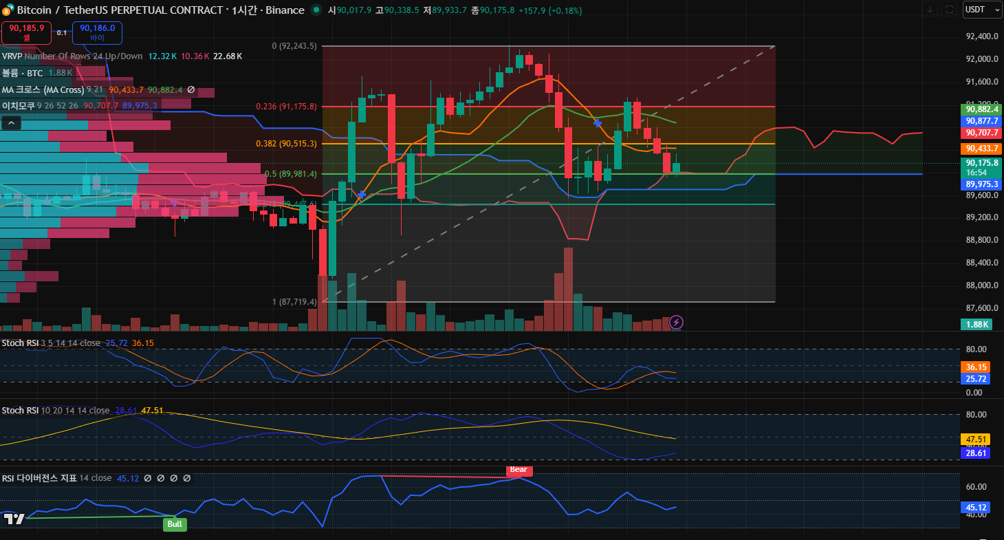김치 프리미엄, 김프, 역프 및 암호화폐 실시간 시세 - 코인충