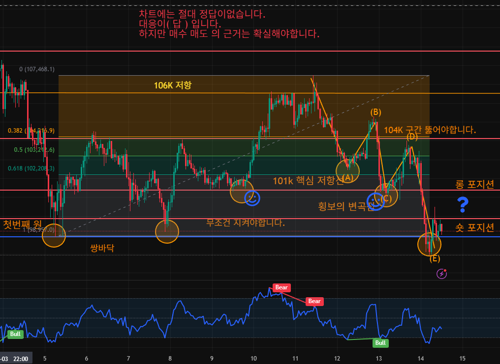 김치 프리미엄, 김프, 역프 및 암호화폐 실시간 시세 - 코인충