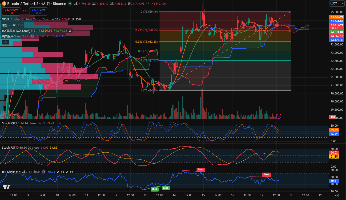 김치 프리미엄, 김프, 역프 및 암호화폐 실시간 시세 - 코인충