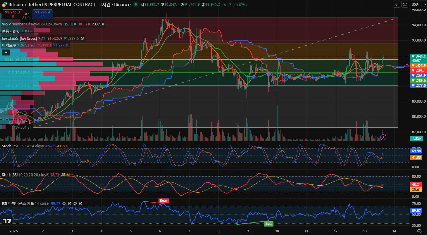 김치 프리미엄, 김프, 역프 및 암호화폐 실시간 시세 - 코인충