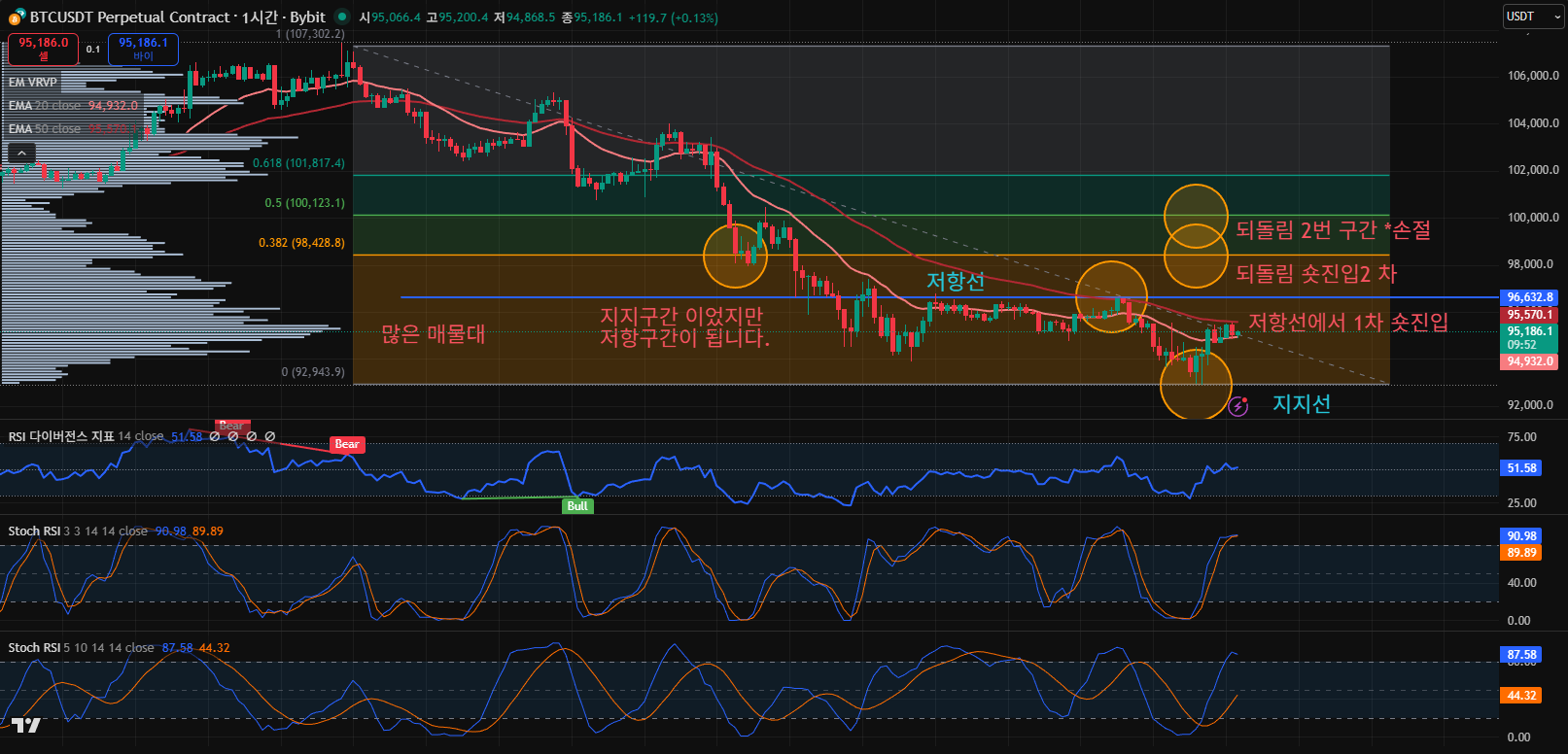 김치 프리미엄, 김프, 역프 및 암호화폐 실시간 시세 - 코인충
