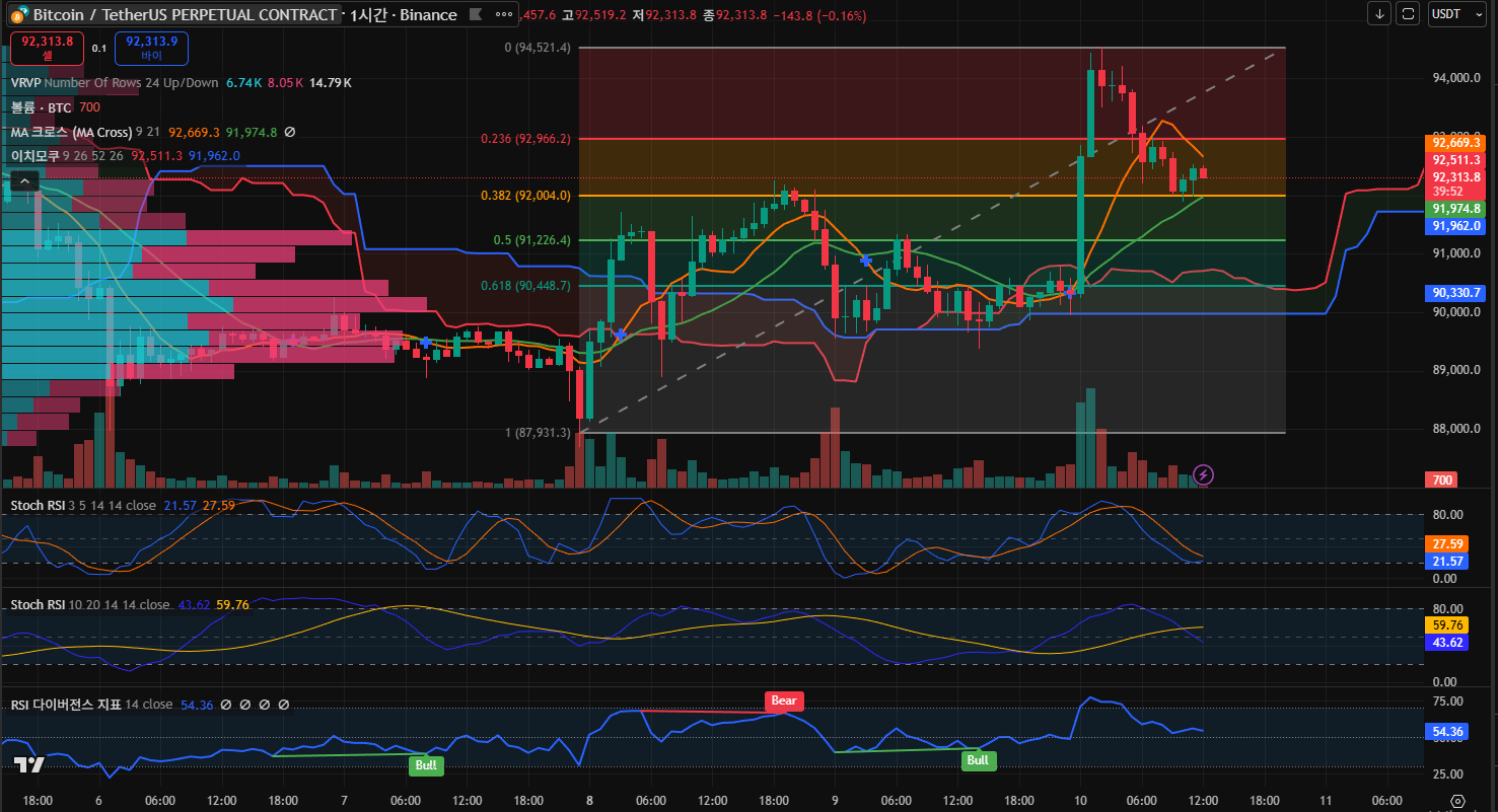 김치 프리미엄, 김프, 역프 및 암호화폐 실시간 시세 - 코인충