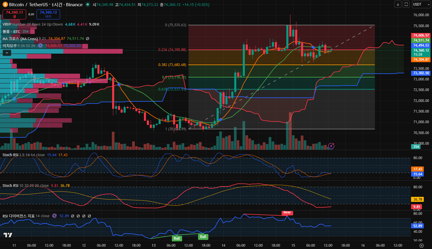 김치 프리미엄, 김프, 역프 및 암호화폐 실시간 시세 - 코인충